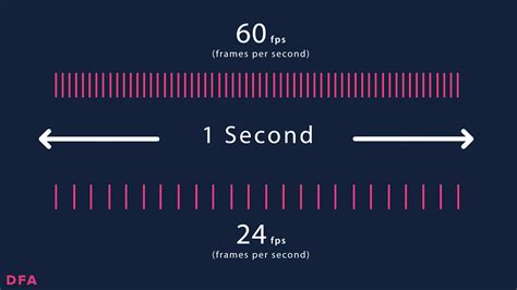 Frames per second (FPS) Calculator .